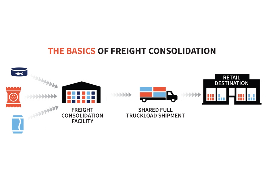 ltl freight consolidation working