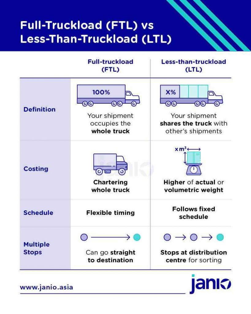 ftl vs ltl